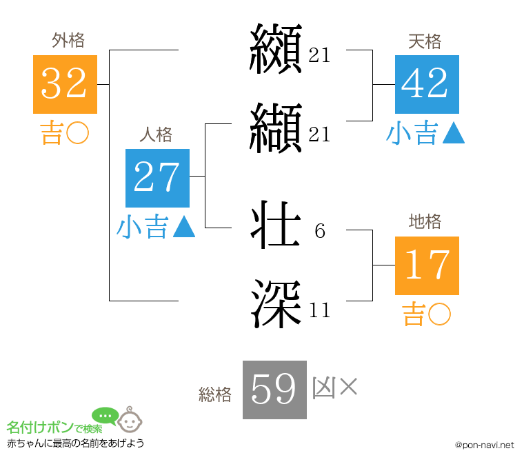 纐纈 壮深さんの姓名判断結果