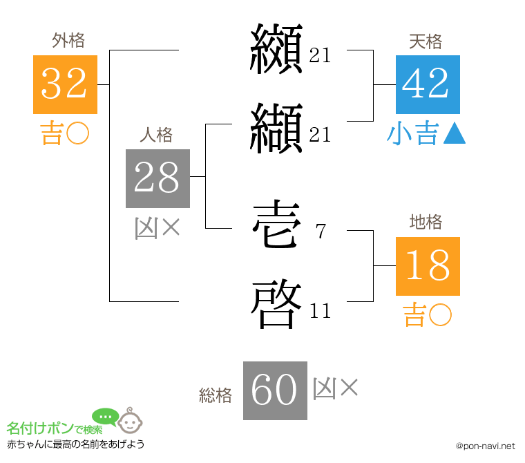 纐纈 壱啓さんの姓名判断結果