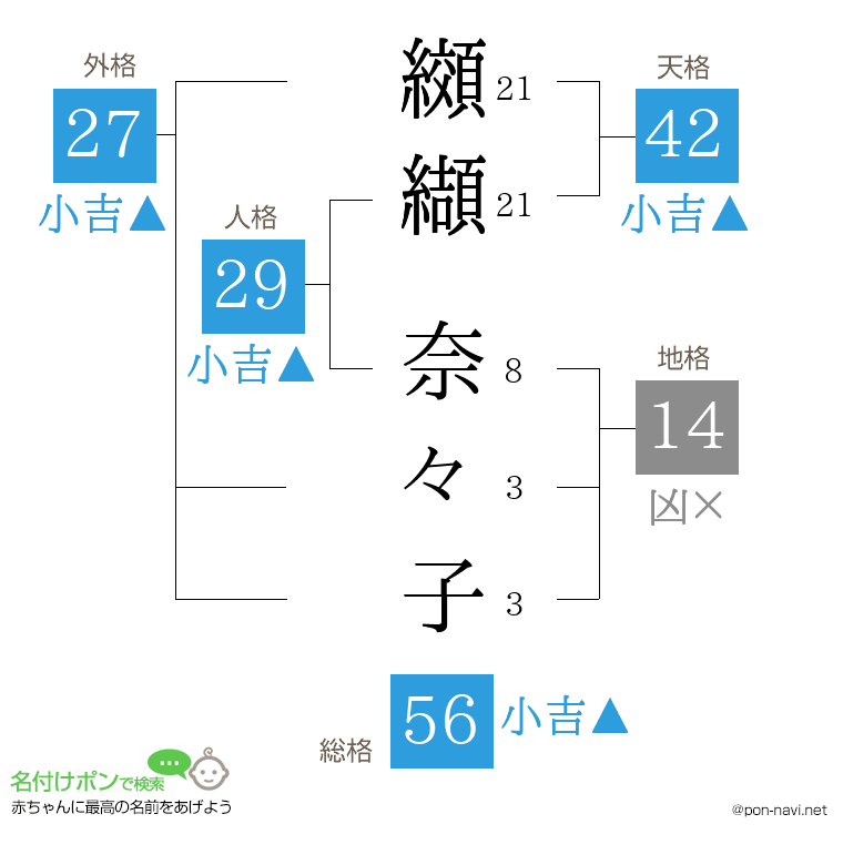 纐纈 奈々子さんの姓名判断結果