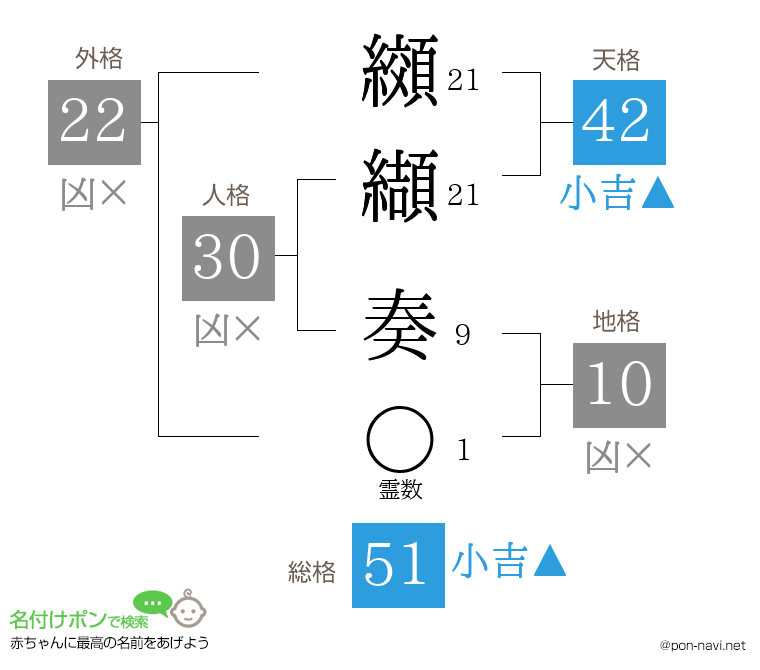 纐纈 奏さんの姓名判断結果