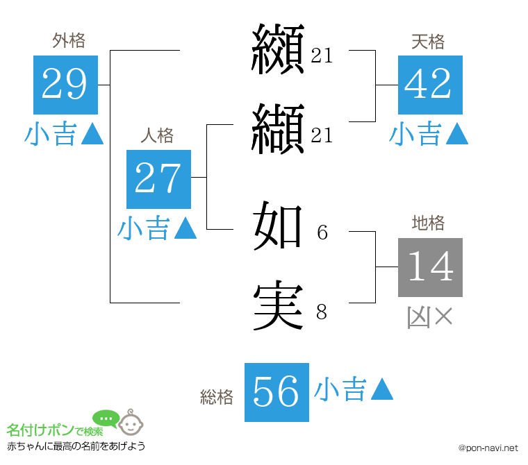 纐纈 如実さんの姓名判断結果