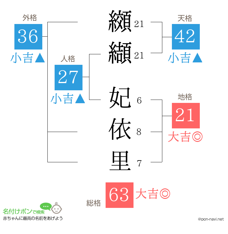 纐纈 妃依里さんの姓名判断結果
