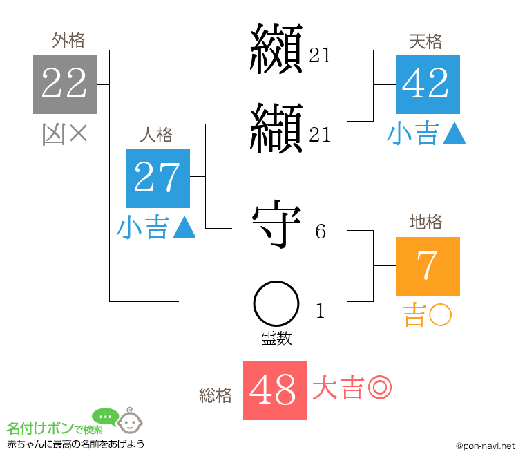 纐纈 守さんの姓名判断結果