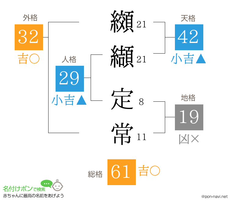 纐纈 定常さんの姓名判断結果