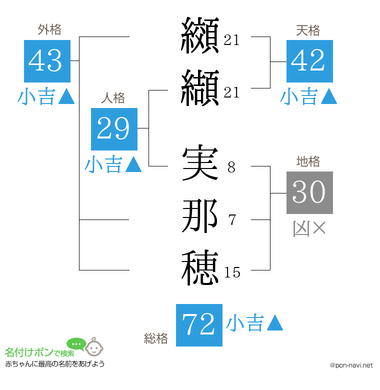 纐纈 実那穂さんの姓名判断結果