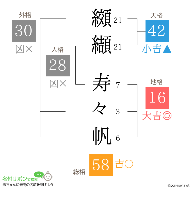 纐纈 寿々帆さんの姓名判断結果