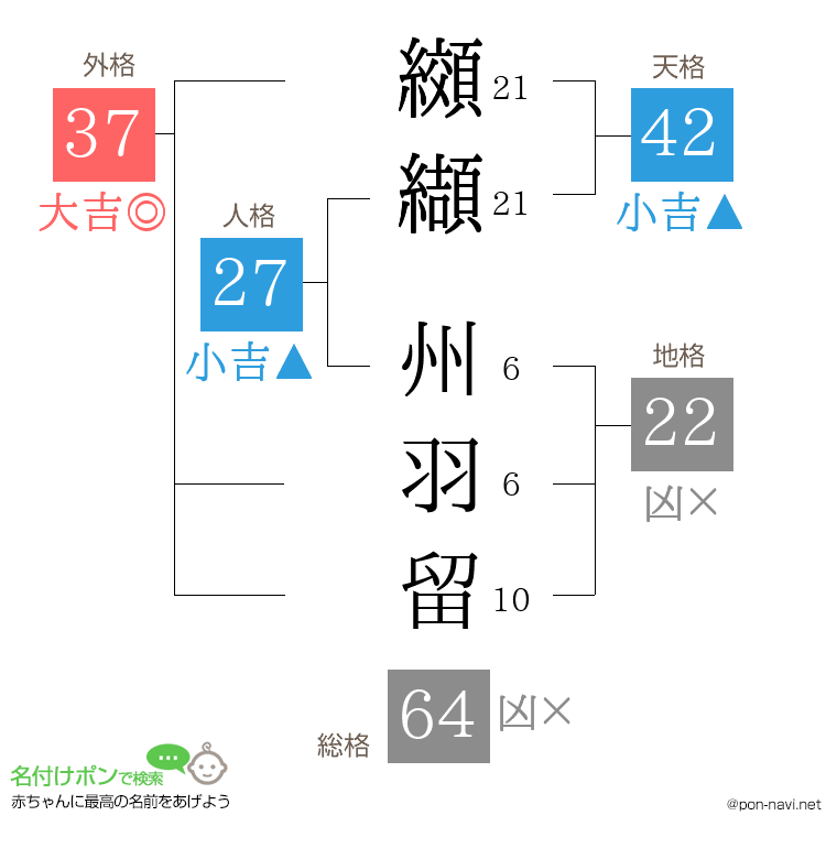 纐纈 州羽留さんの姓名判断結果