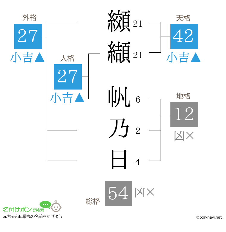 纐纈 帆乃日さんの姓名判断結果