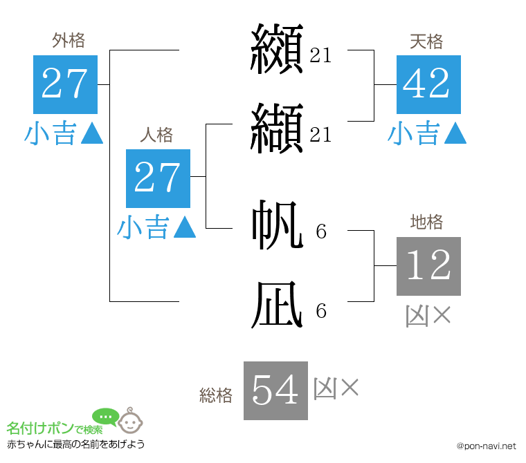 纐纈 帆凪さんの姓名判断結果
