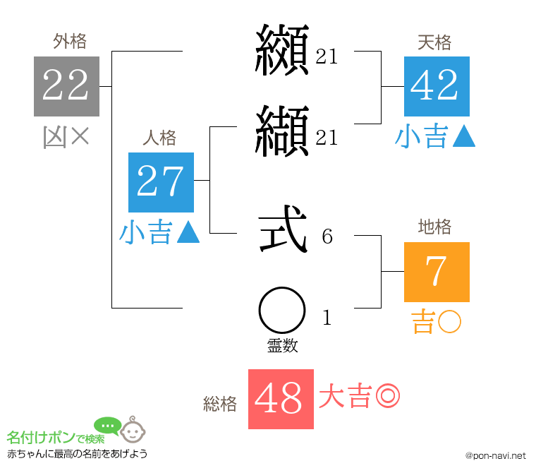 纐纈 式さんの姓名判断結果