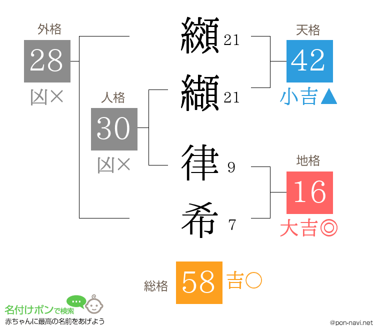纐纈 律希さんの姓名判断結果