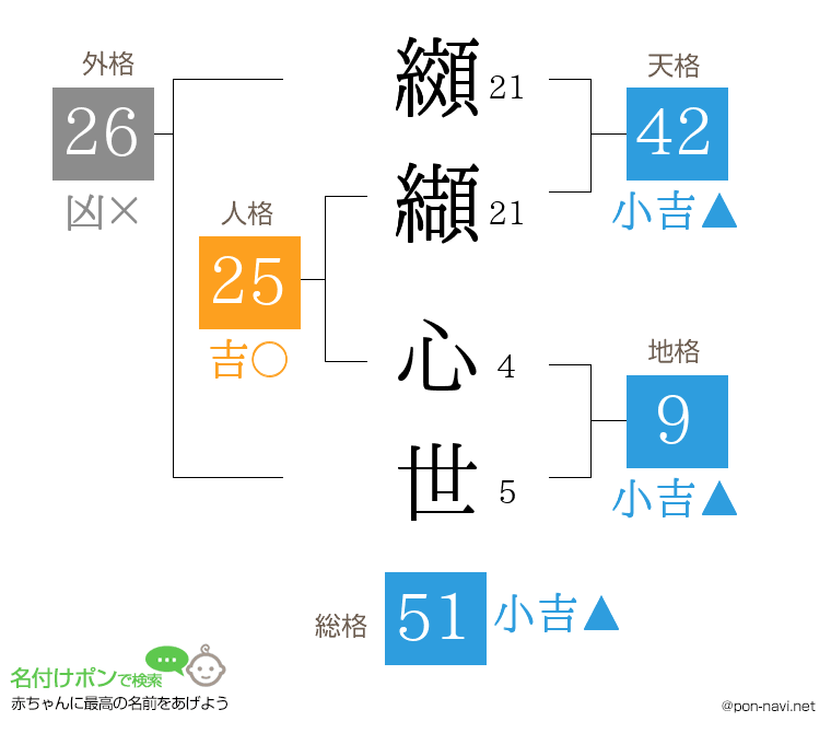 纐纈 心世さんの姓名判断結果