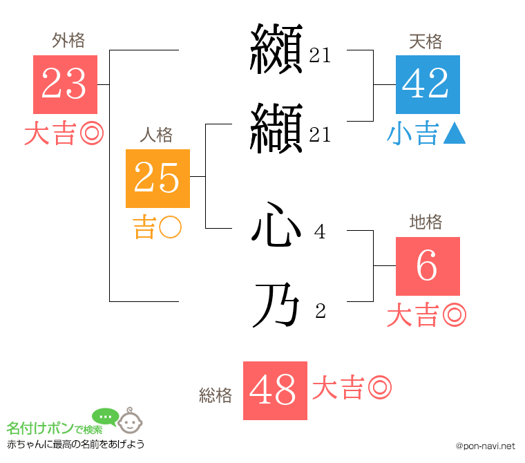 纐纈 心乃さんの姓名判断結果