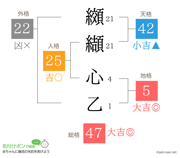 纐纈 心乙さんの姓名判断結果
