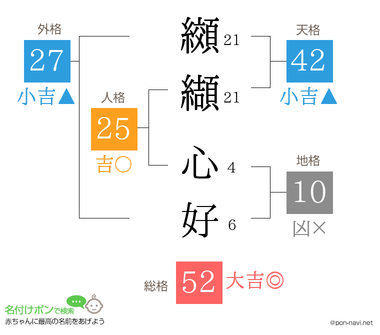 纐纈 心好さんの姓名判断結果