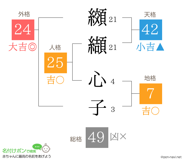 纐纈 心子さんの姓名判断結果