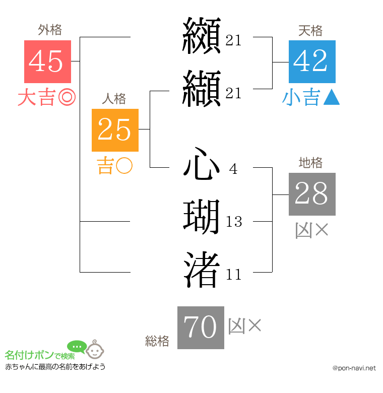 纐纈 心瑚渚さんの姓名判断結果