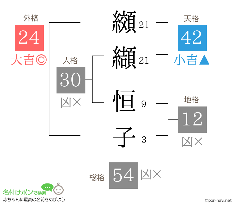纐纈 恒子さんの姓名判断結果