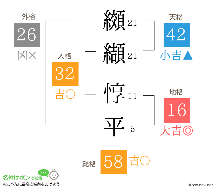 纐纈 惇平さんの姓名判断結果