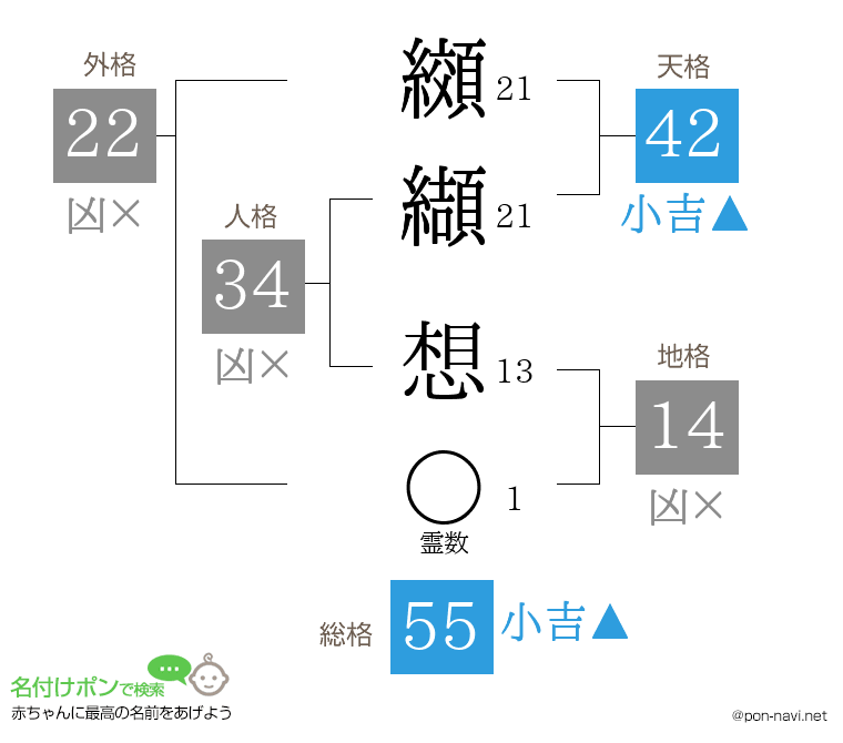 纐纈 想さんの姓名判断結果