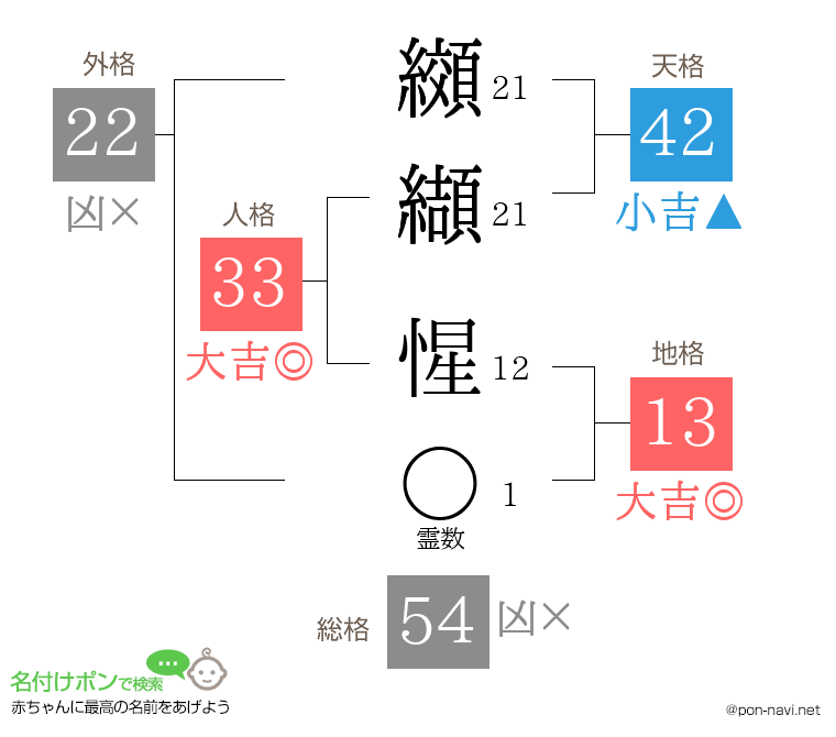 纐纈 惺さんの姓名判断結果