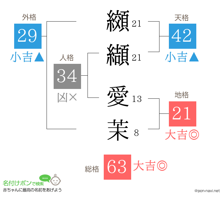 纐纈 愛茉さんの姓名判断結果
