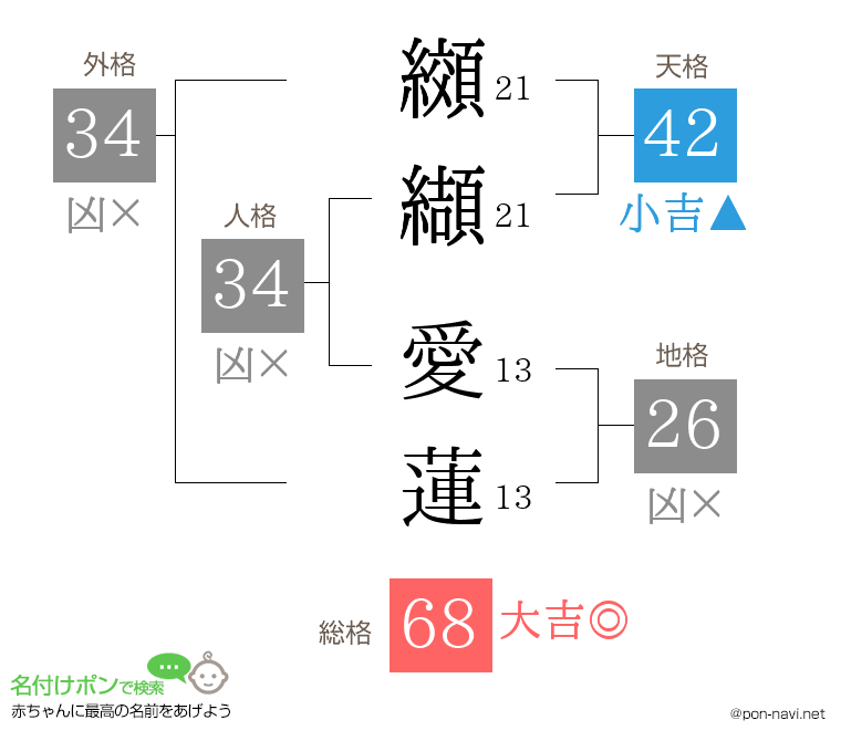 纐纈 愛蓮さんの姓名判断結果