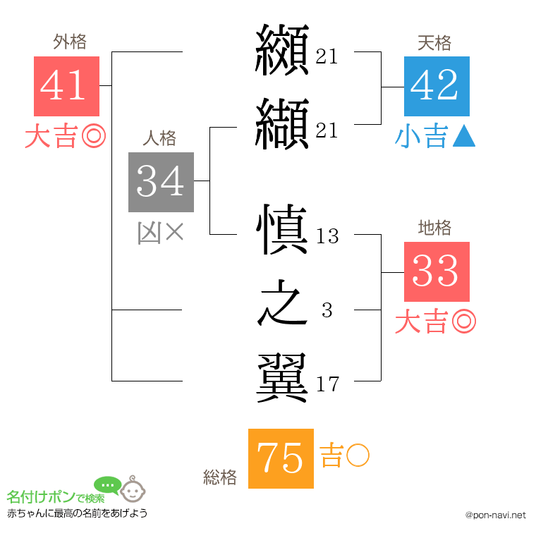纐纈 慎之翼さんの姓名判断結果