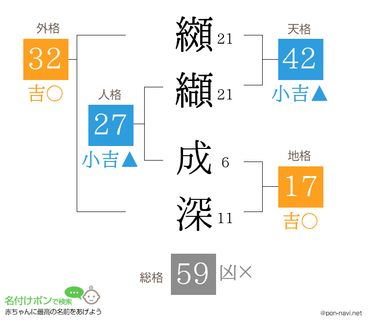纐纈 成深さんの姓名判断結果