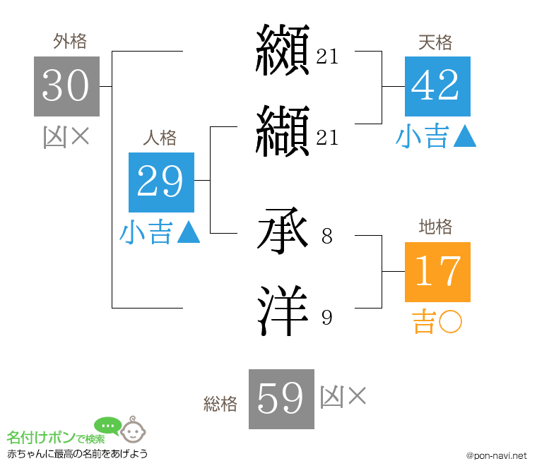 纐纈 承洋さんの姓名判断結果