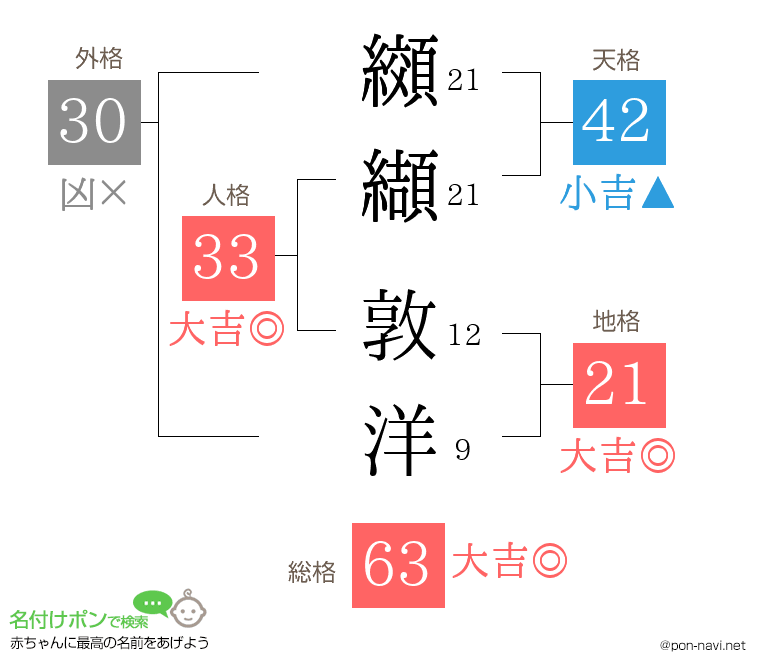 纐纈 敦洋さんの姓名判断結果