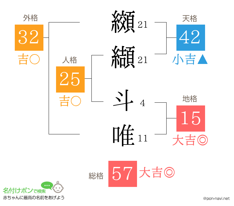 纐纈 斗唯さんの姓名判断結果