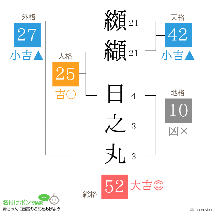 纐纈 日之丸さんの姓名判断結果