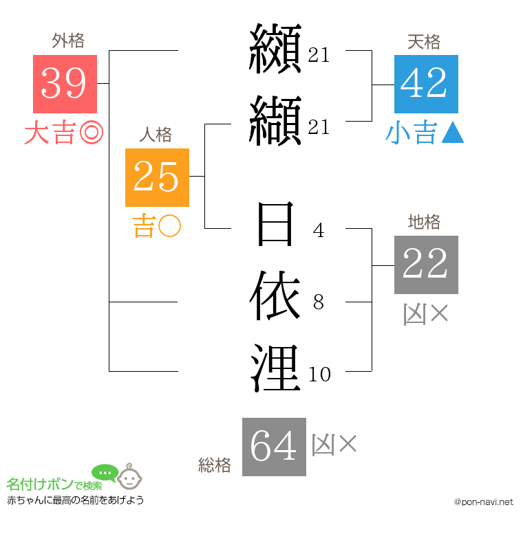 纐纈 日依浬さんの姓名判断結果