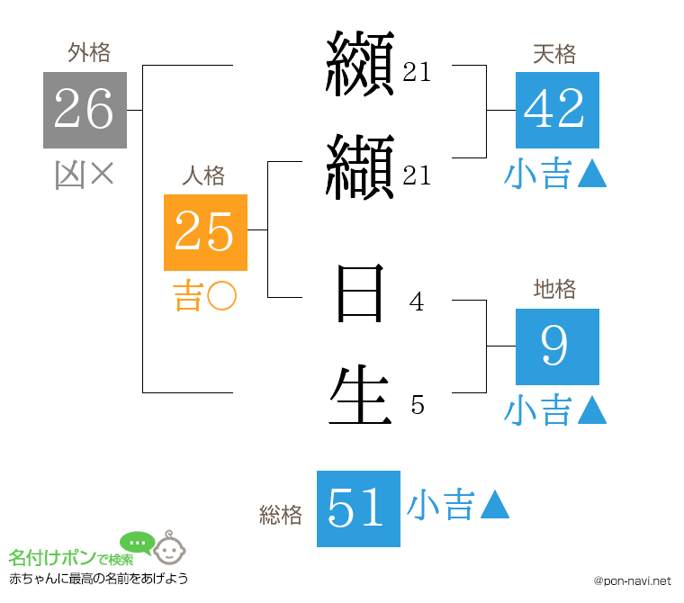 纐纈 日生さんの姓名判断結果