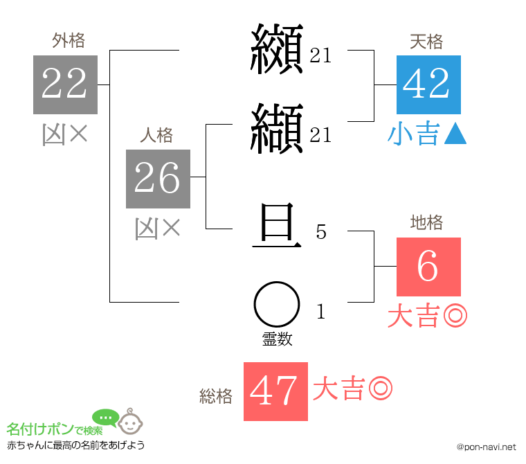 纐纈 旦さんの姓名判断結果