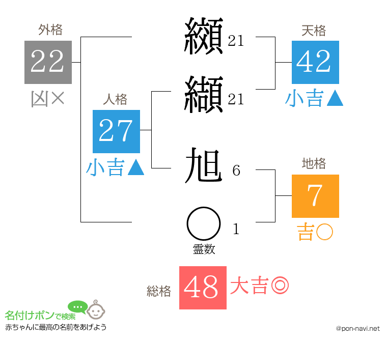 纐纈 旭さんの姓名判断結果