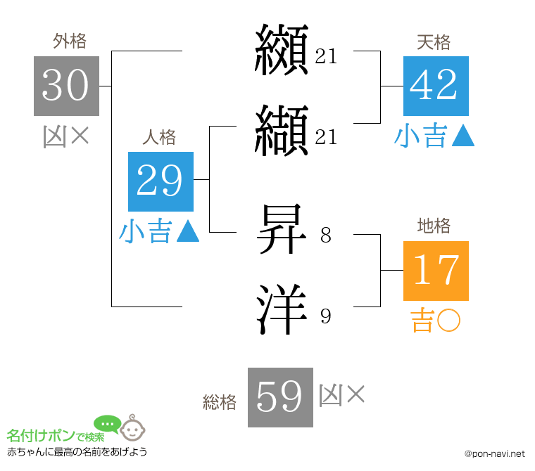 纐纈 昇洋さんの姓名判断結果