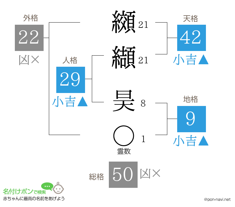 纐纈 昊さんの姓名判断結果