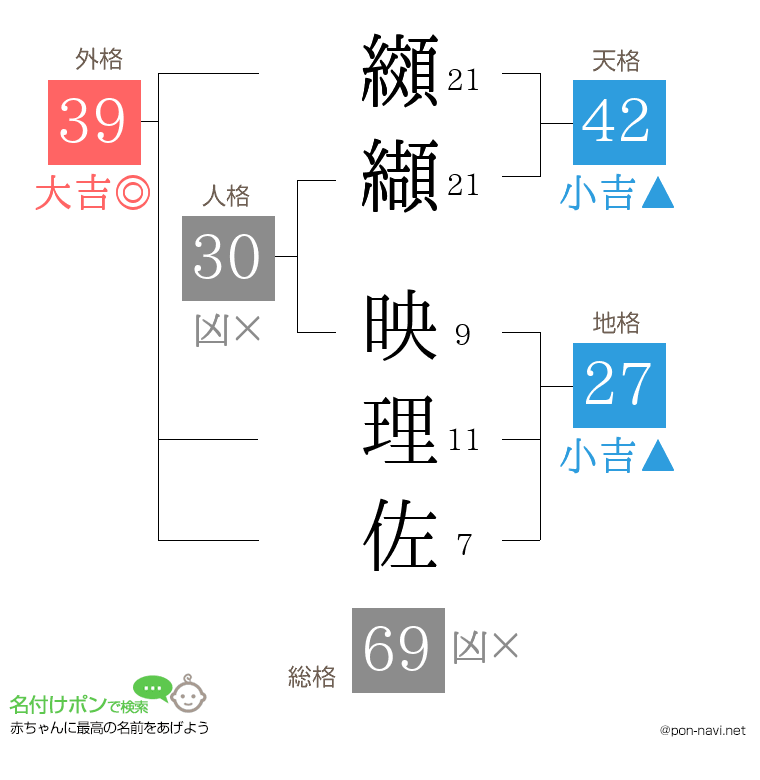 纐纈 映理佐さんの姓名判断結果
