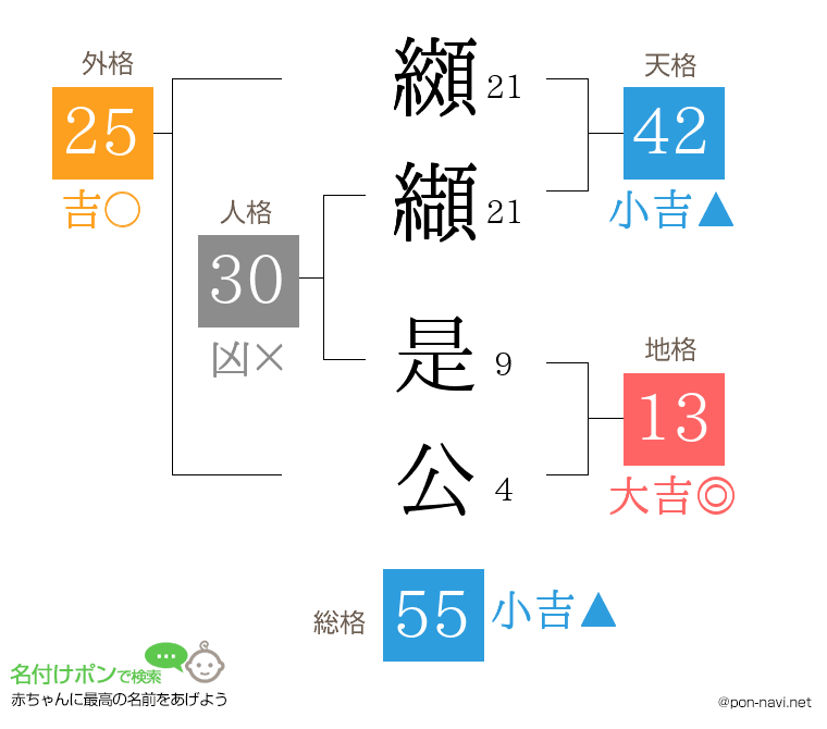 纐纈 是公さんの姓名判断結果