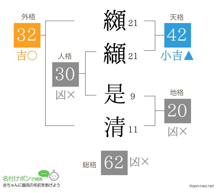 纐纈 是清さんの姓名判断結果