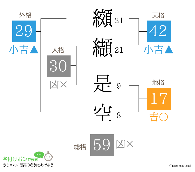 纐纈 是空さんの姓名判断結果