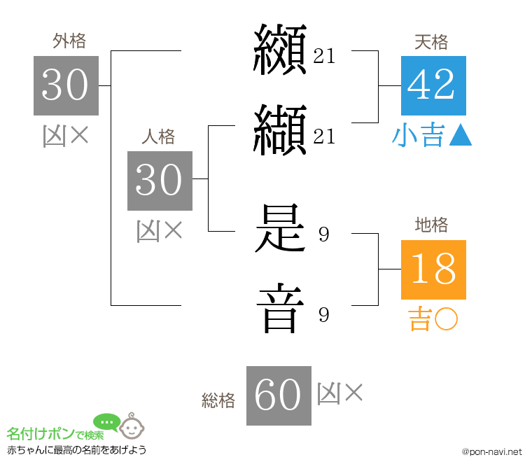 纐纈 是音さんの姓名判断結果