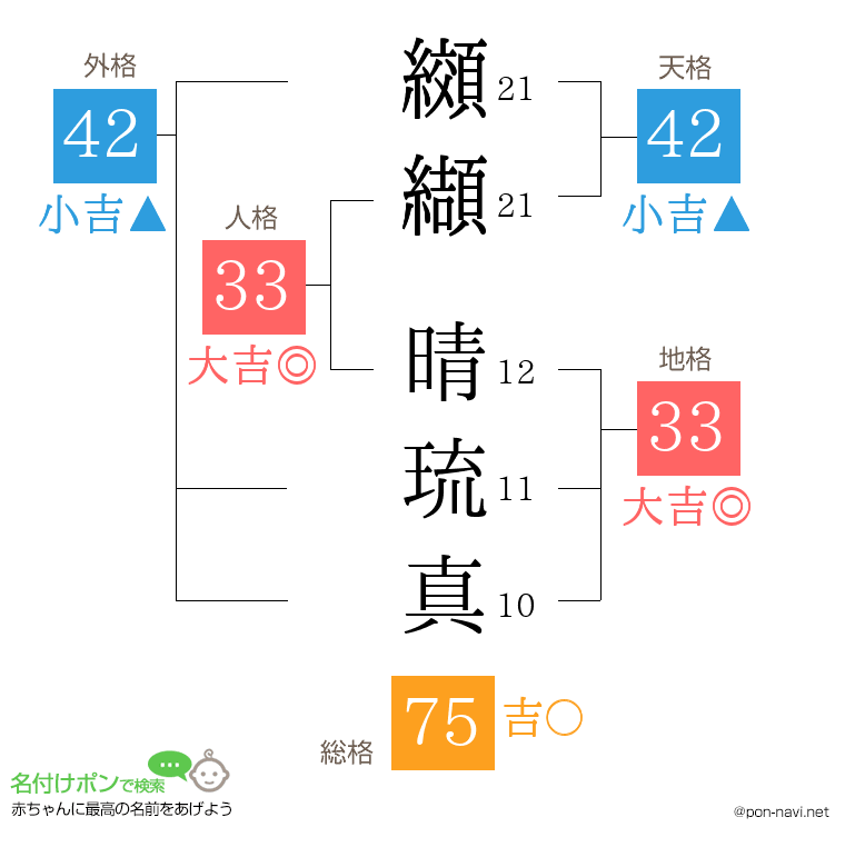 纐纈 晴琉真さんの姓名判断結果