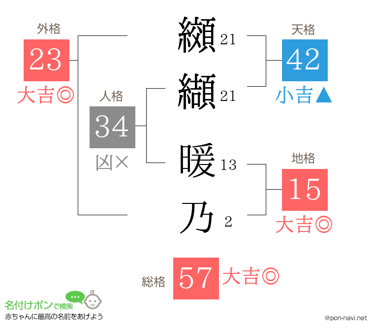 纐纈 暖乃さんの姓名判断結果