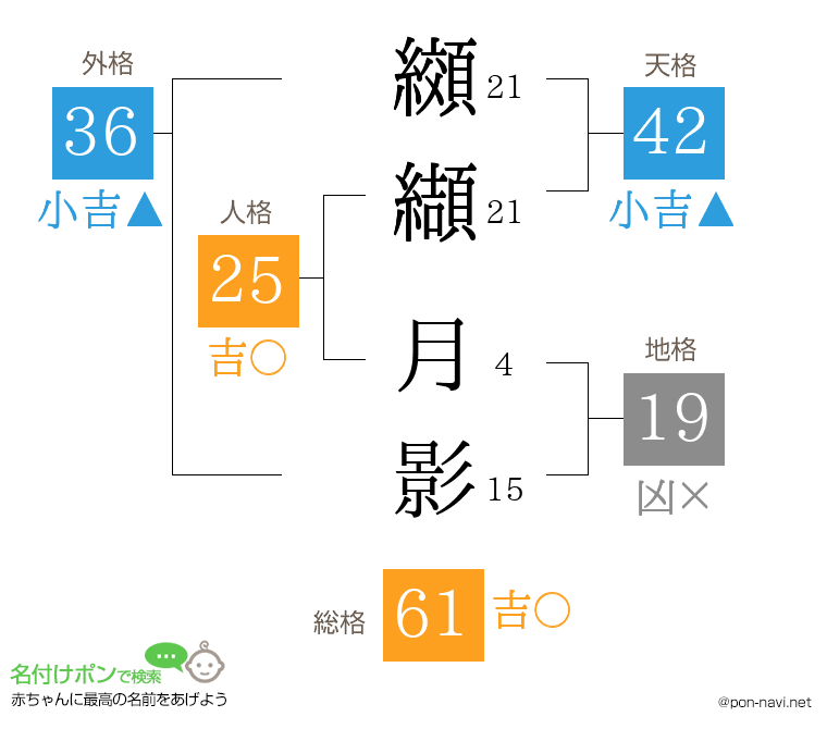 纐纈 月影さんの姓名判断結果