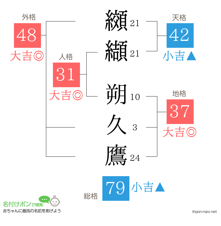 纐纈 朔久鷹さんの姓名判断結果