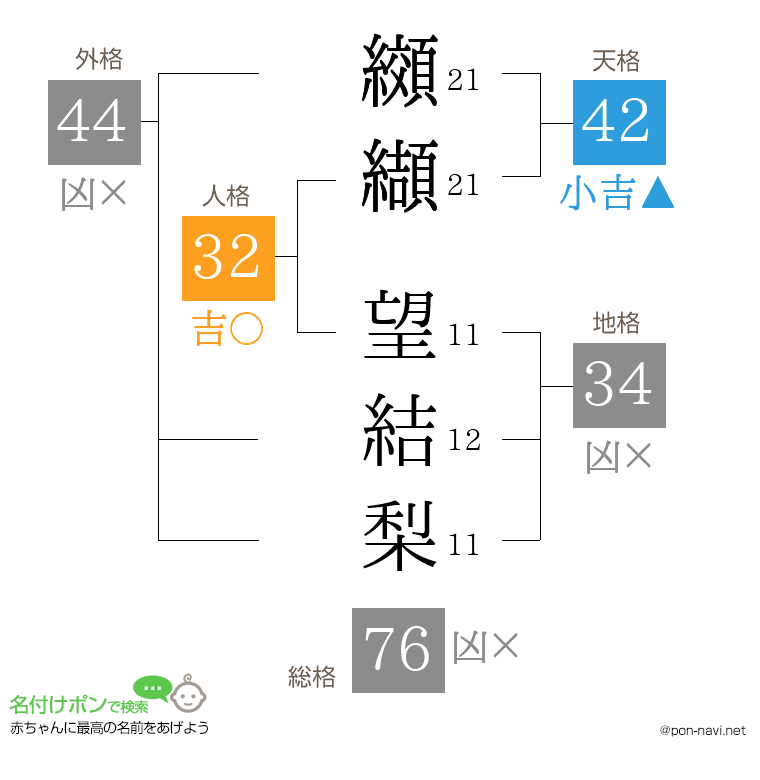 纐纈 望結梨さんの姓名判断結果