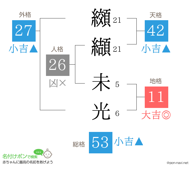 纐纈 未光さんの姓名判断結果